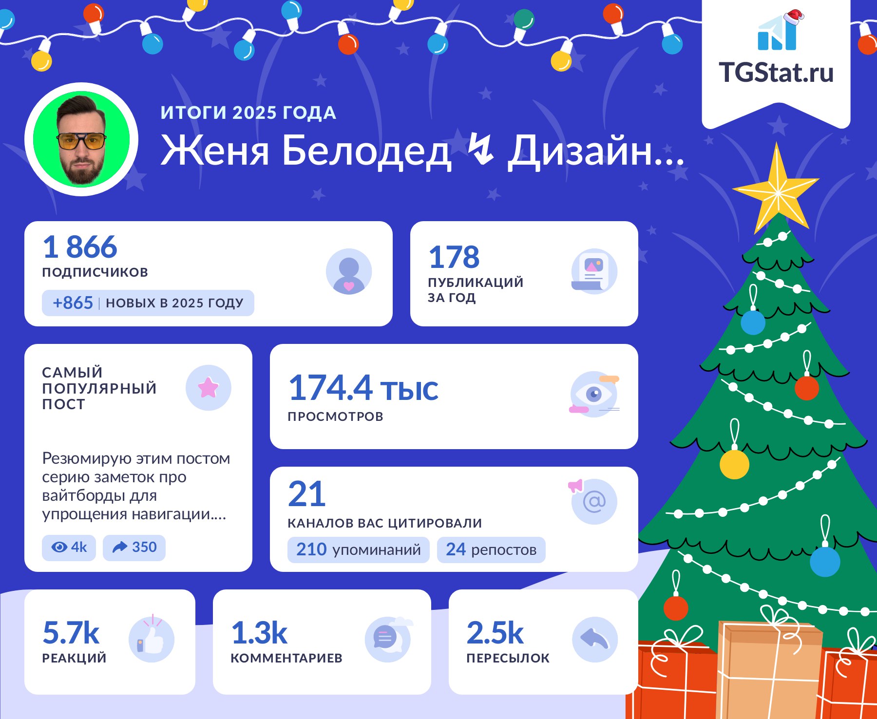 Итоги 2025 года дизайнера: статистика подписчиков, публикаций и просмотров блога TGStat.ru