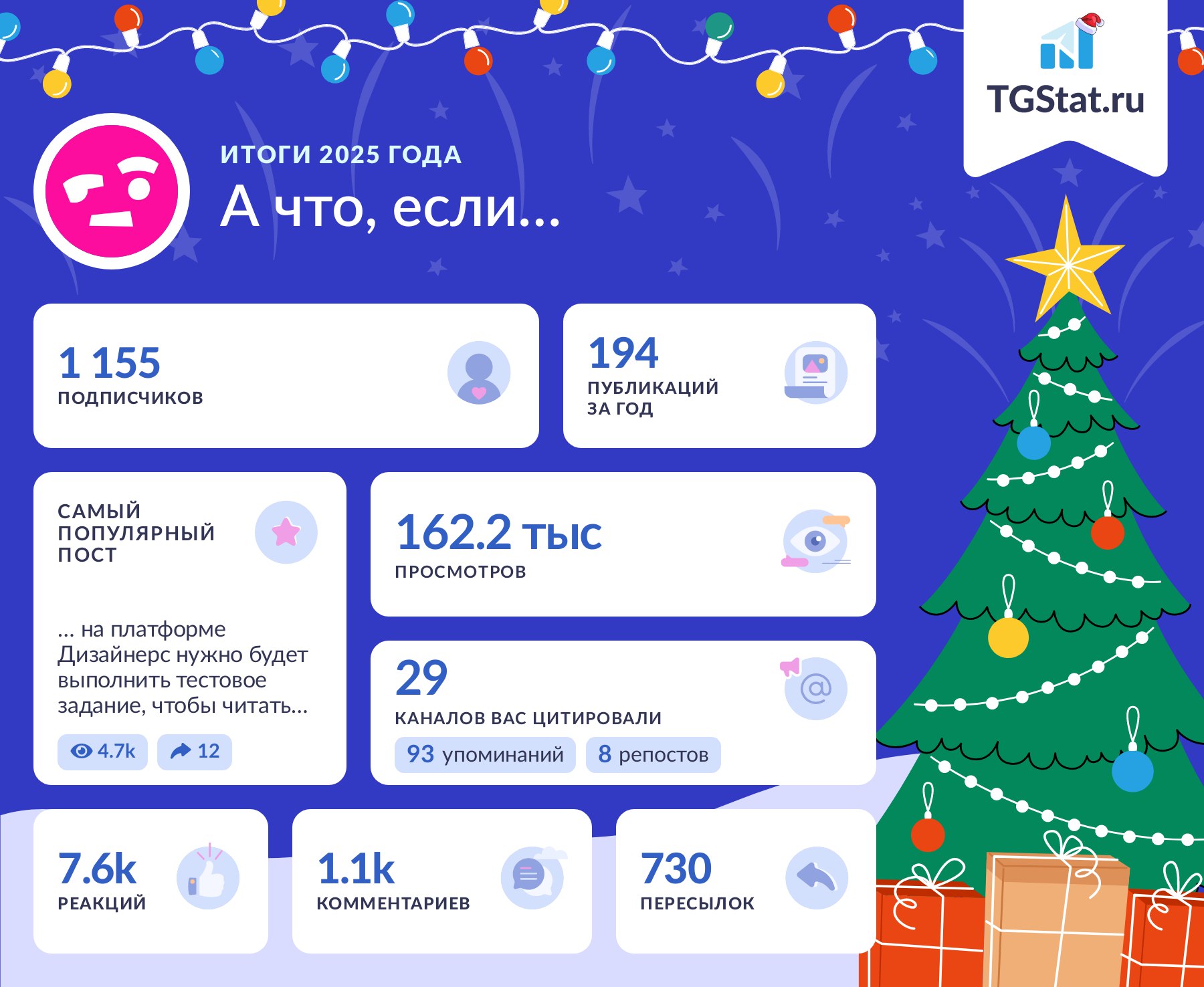 Итоги блога TGStat.ru за 2025 год: статистика подписчиков, публикаций и активности читателей
