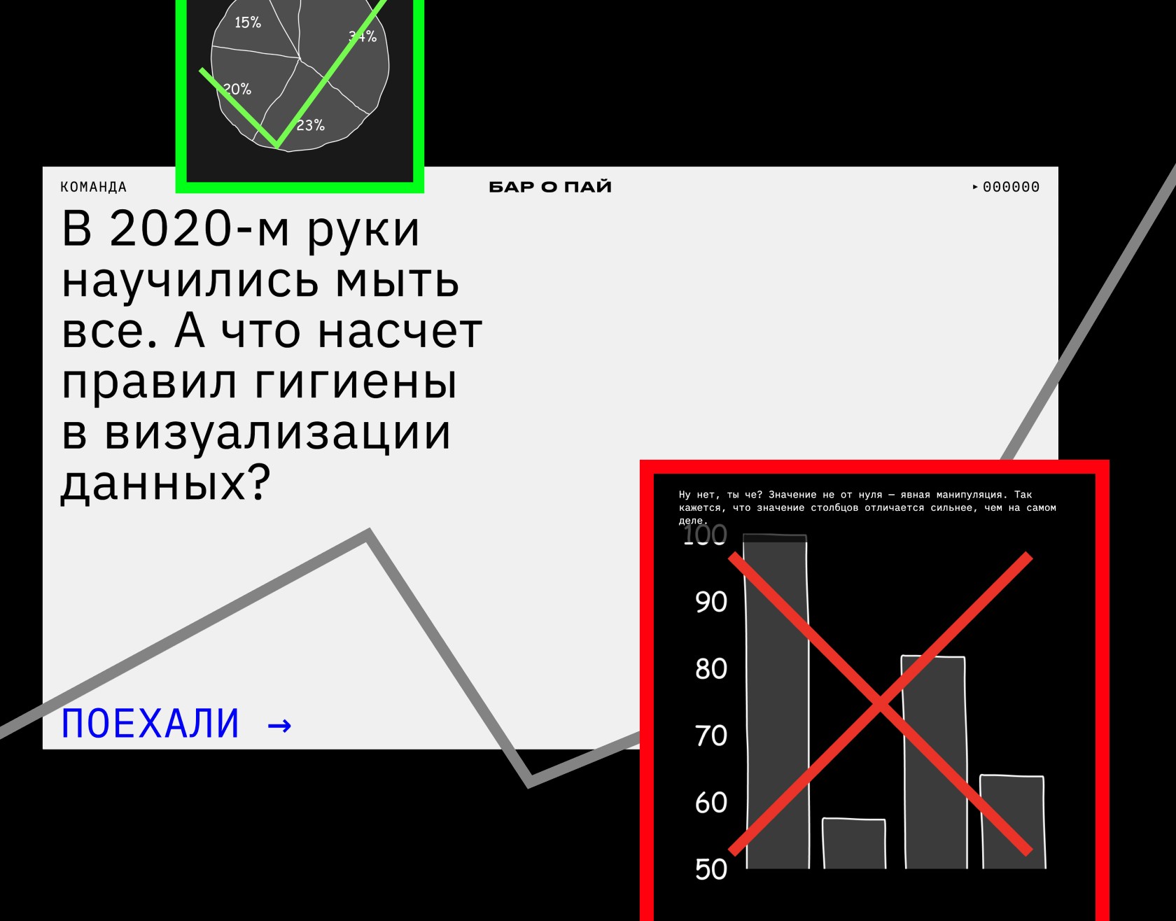 Запись таймлайна проекта «Бар-о-пай» о гигиене в визуализации данных