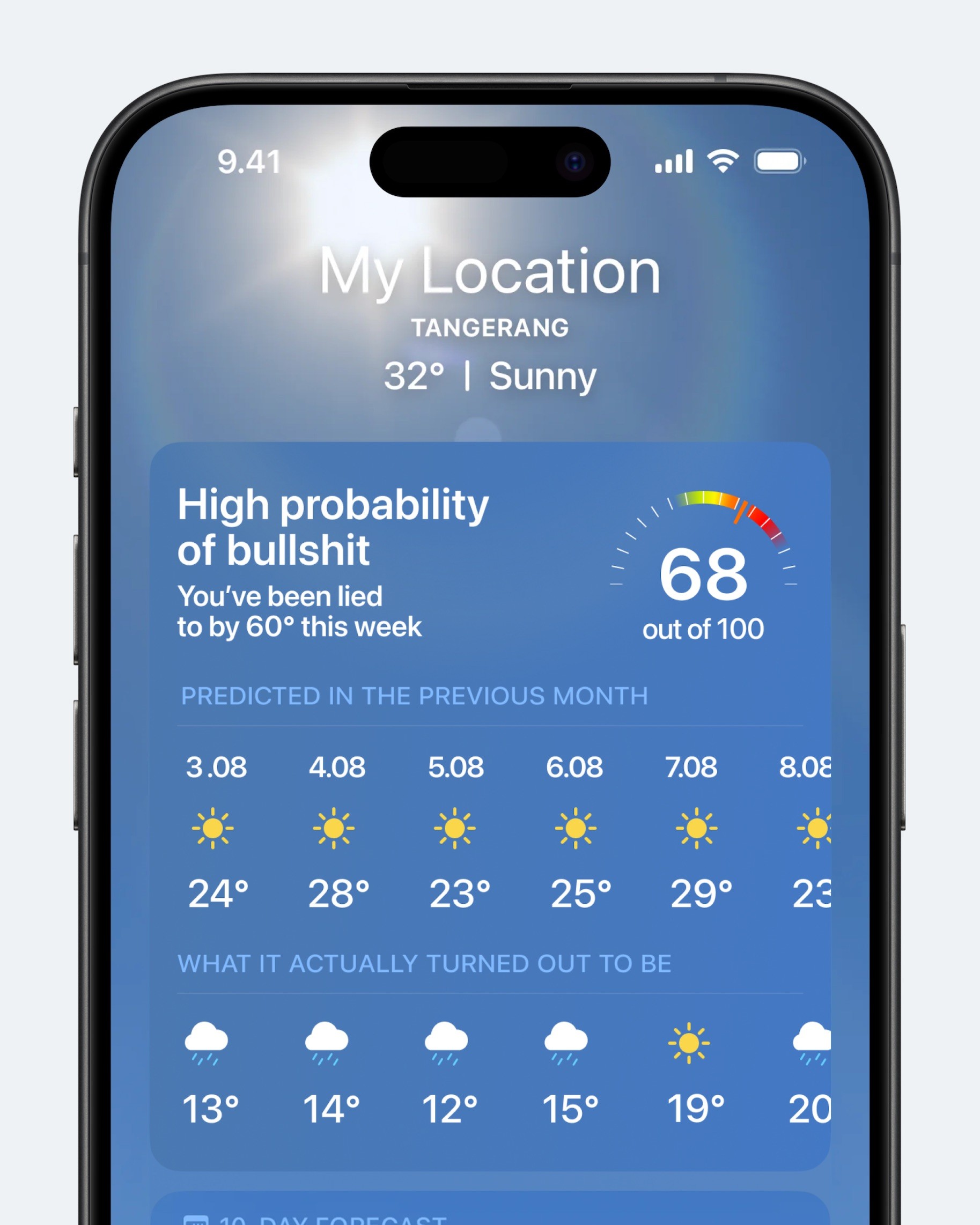 Концепт: интерфейс Apple Weather с индексом достоверности прогноза и сравнением предсказаний с реальной температурой